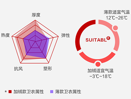 文化衫定制,儿童女装卫衣,卫衣定制厂家